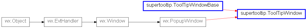 Inheritance diagram of ToolTipWindow