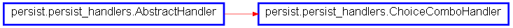 Inheritance diagram of ChoiceComboHandler