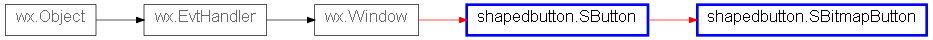Inheritance diagram of SBitmapButton