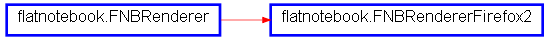 Inheritance diagram of FNBRendererFirefox2