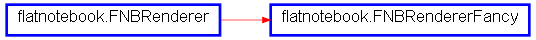 Inheritance diagram of FNBRendererFancy