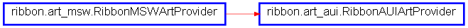 Inheritance diagram of RibbonAUIArtProvider