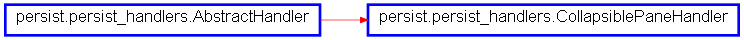 Inheritance diagram of CollapsiblePaneHandler