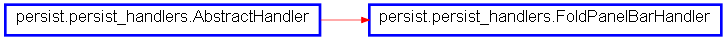 Inheritance diagram of FoldPanelBarHandler