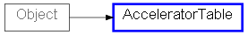 Inheritance diagram of AcceleratorTable