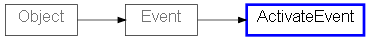 Inheritance diagram of ActivateEvent