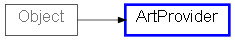 Inheritance diagram of ArtProvider