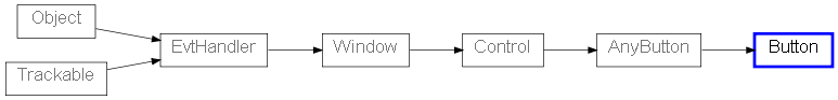 Inheritance diagram of Button