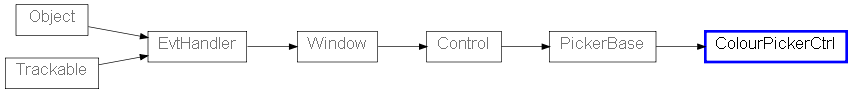 Inheritance diagram of ColourPickerCtrl