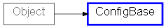 Inheritance diagram of ConfigBase
