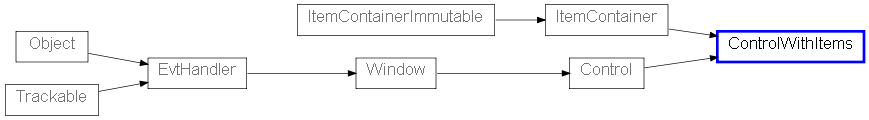 Inheritance diagram of ControlWithItems