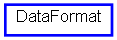 Inheritance diagram of DataFormat