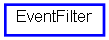 Inheritance diagram of EventFilter