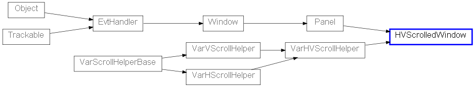Inheritance diagram of HVScrolledWindow