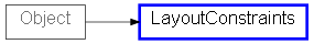 Inheritance diagram of LayoutConstraints