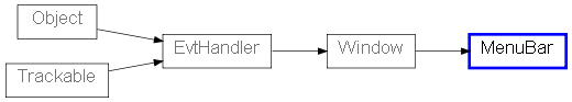 Inheritance diagram of MenuBar