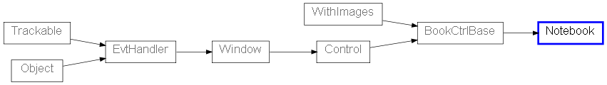 Inheritance diagram of Notebook