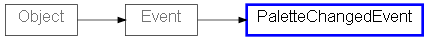 Inheritance diagram of PaletteChangedEvent