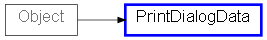 Inheritance diagram of PrintDialogData