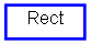 Inheritance diagram of Rect