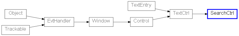 Inheritance diagram of SearchCtrl