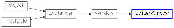 Inheritance diagram of SplitterWindow