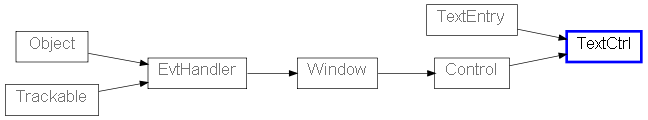 Inheritance diagram of TextCtrl