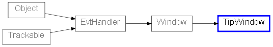 Inheritance diagram of TipWindow