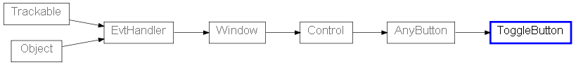 Inheritance diagram of ToggleButton