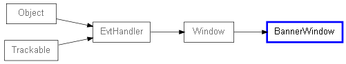 Inheritance diagram of BannerWindow