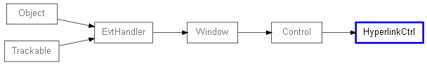 Inheritance diagram of HyperlinkCtrl