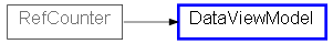 Inheritance diagram of DataViewModel