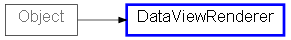 Inheritance diagram of DataViewRenderer