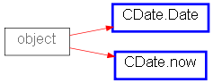 Inheritance diagram of CDate
