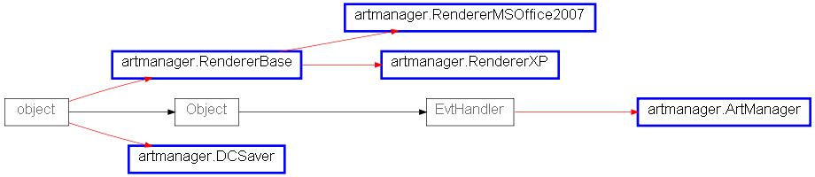 Inheritance diagram of artmanager