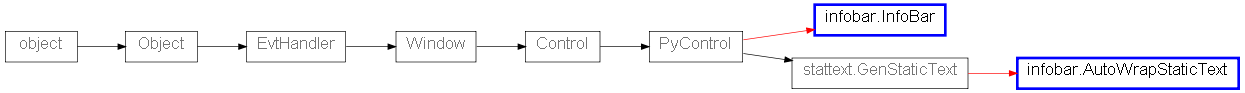 Inheritance diagram of infobar