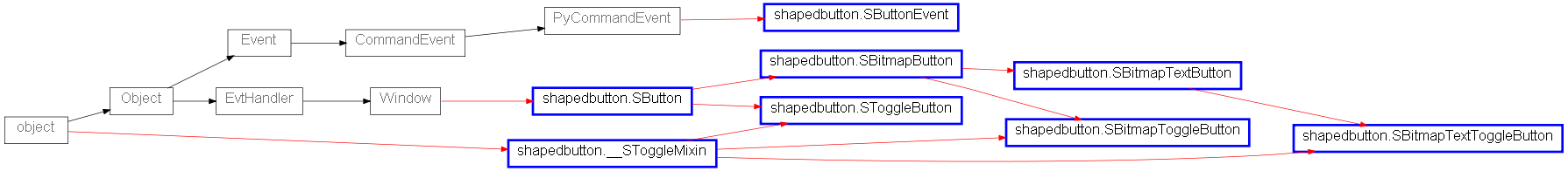 Inheritance diagram of shapedbutton