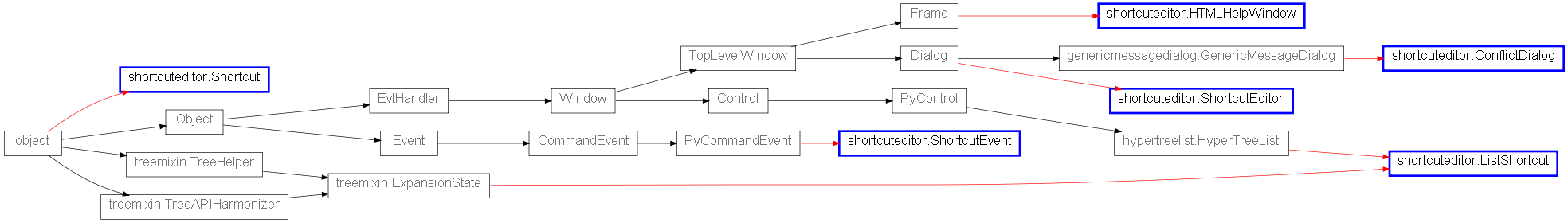 Inheritance diagram of shortcuteditor