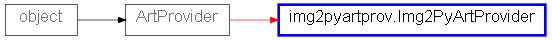 Inheritance diagram of Img2PyArtProvider