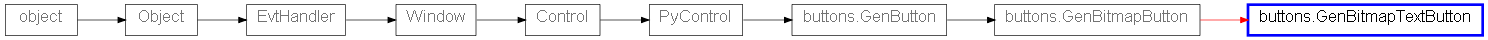 Inheritance diagram of GenBitmapTextButton