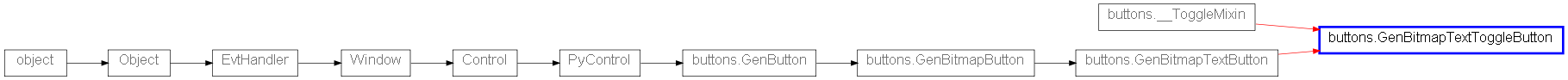 Inheritance diagram of GenBitmapTextToggleButton