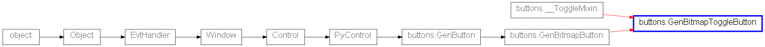 Inheritance diagram of GenBitmapToggleButton