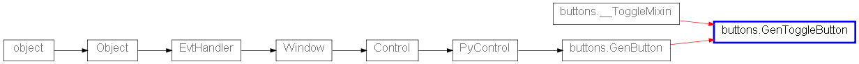 Inheritance diagram of GenToggleButton