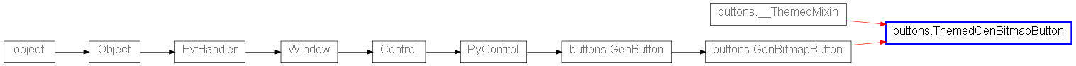 Inheritance diagram of ThemedGenBitmapButton