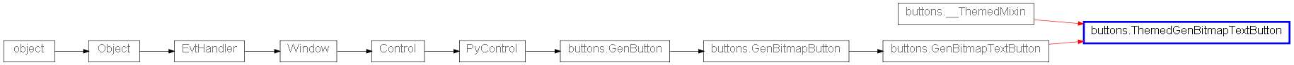 Inheritance diagram of ThemedGenBitmapTextButton