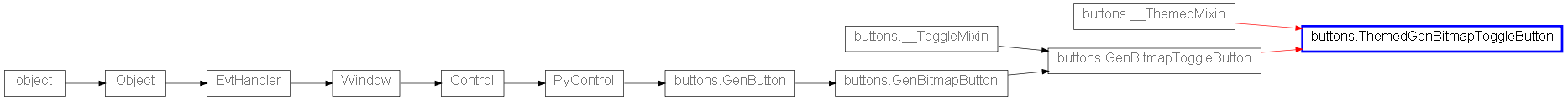 Inheritance diagram of ThemedGenBitmapToggleButton