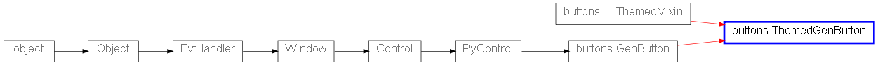 Inheritance diagram of ThemedGenButton