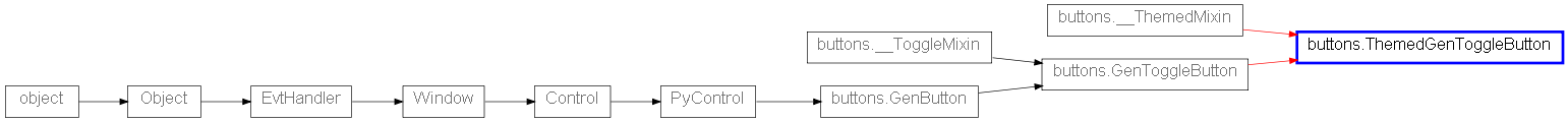 Inheritance diagram of ThemedGenToggleButton