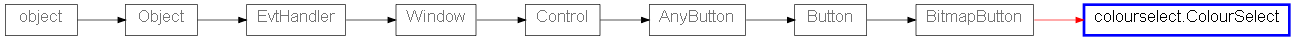Inheritance diagram of ColourSelect