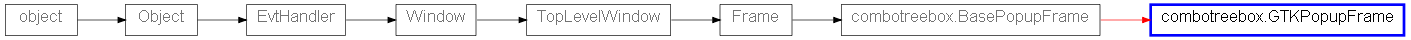 Inheritance diagram of GTKPopupFrame